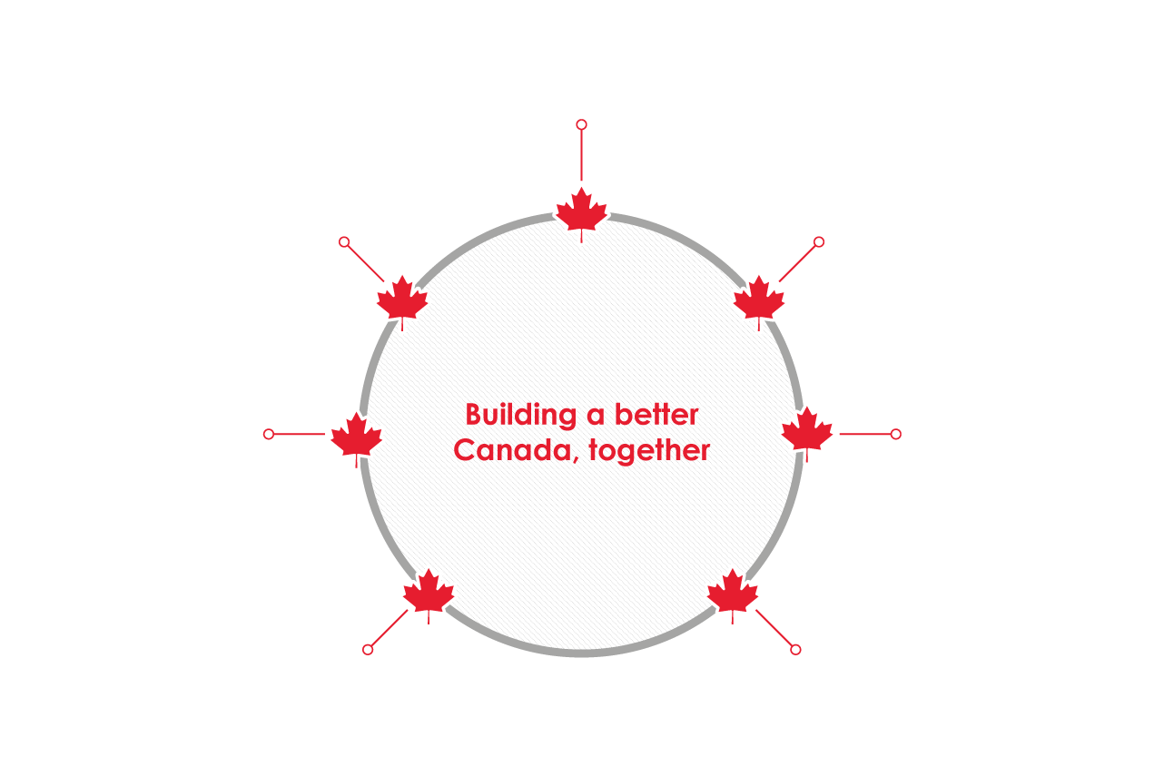 Building a better Canada together